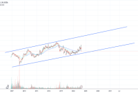 Bmea stock price