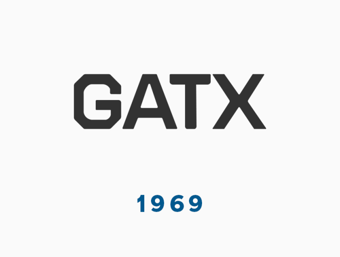 Gatx stock price