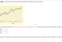 Dow stock market price