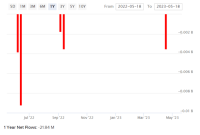 Bbkcf stock price