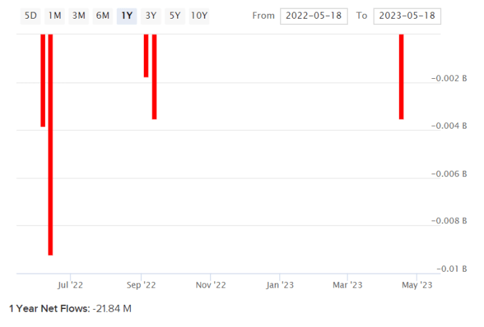 Bbkcf stock price