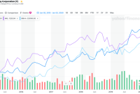 Boston omaha stock price