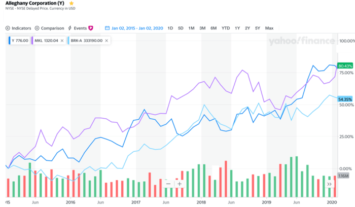 Boston omaha stock price