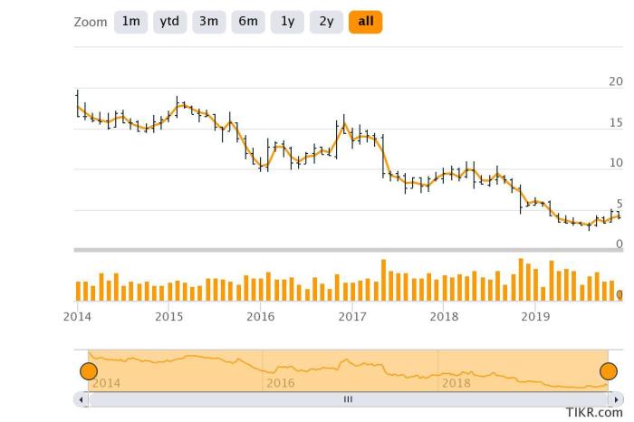 Chco stock price