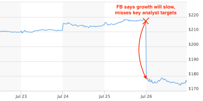 Facebook stock price history