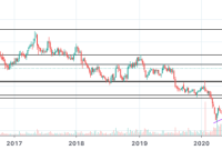 Cummins india ltd stock price