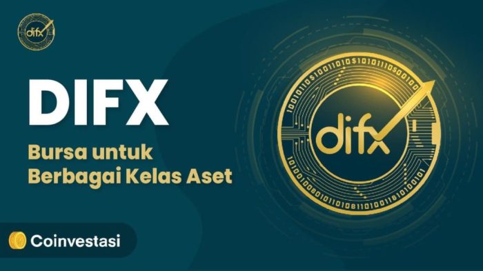 Dodfx stock price