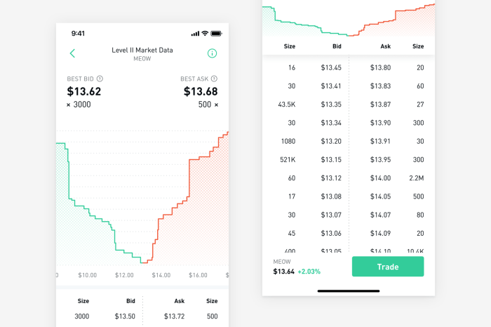 Bid ask price stock