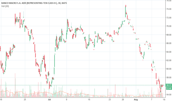 Bmea stock price