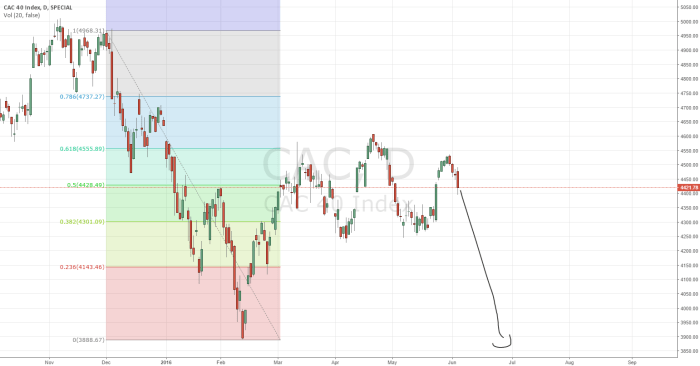 Cac stock price