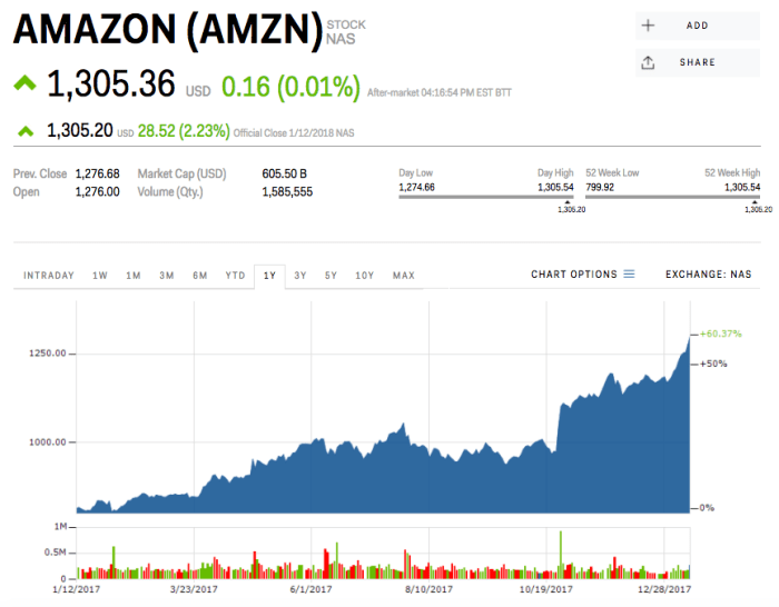 Boston omaha stock price