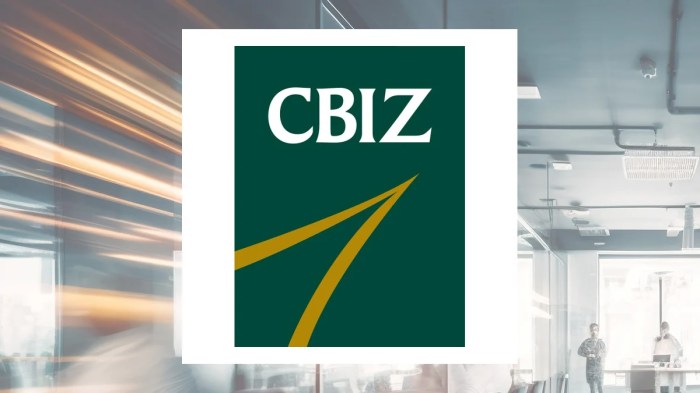 Cbiz stock price