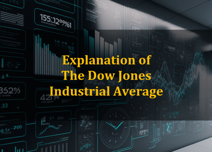 Dow stock market price