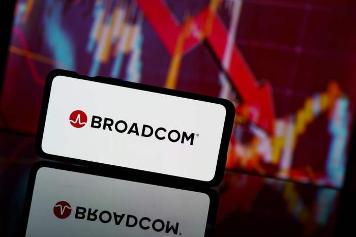 Broadcom limited stock price today