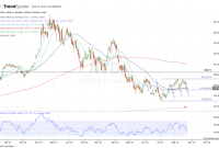 Fbcgx stock price