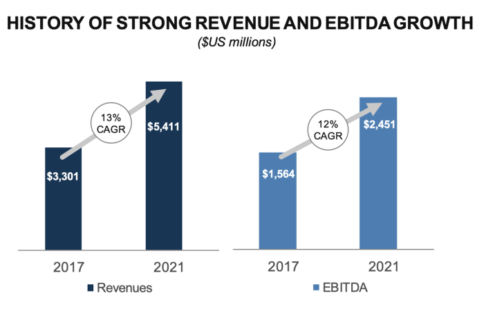 Brookfield infrastructure partners stock price