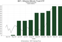 Ibit stock price today